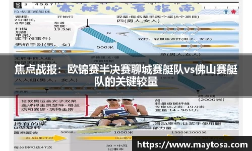 焦点战报：欧锦赛半决赛聊城赛艇队vs佛山赛艇队的关键较量